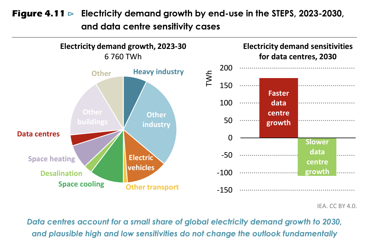 ai data center energy demand