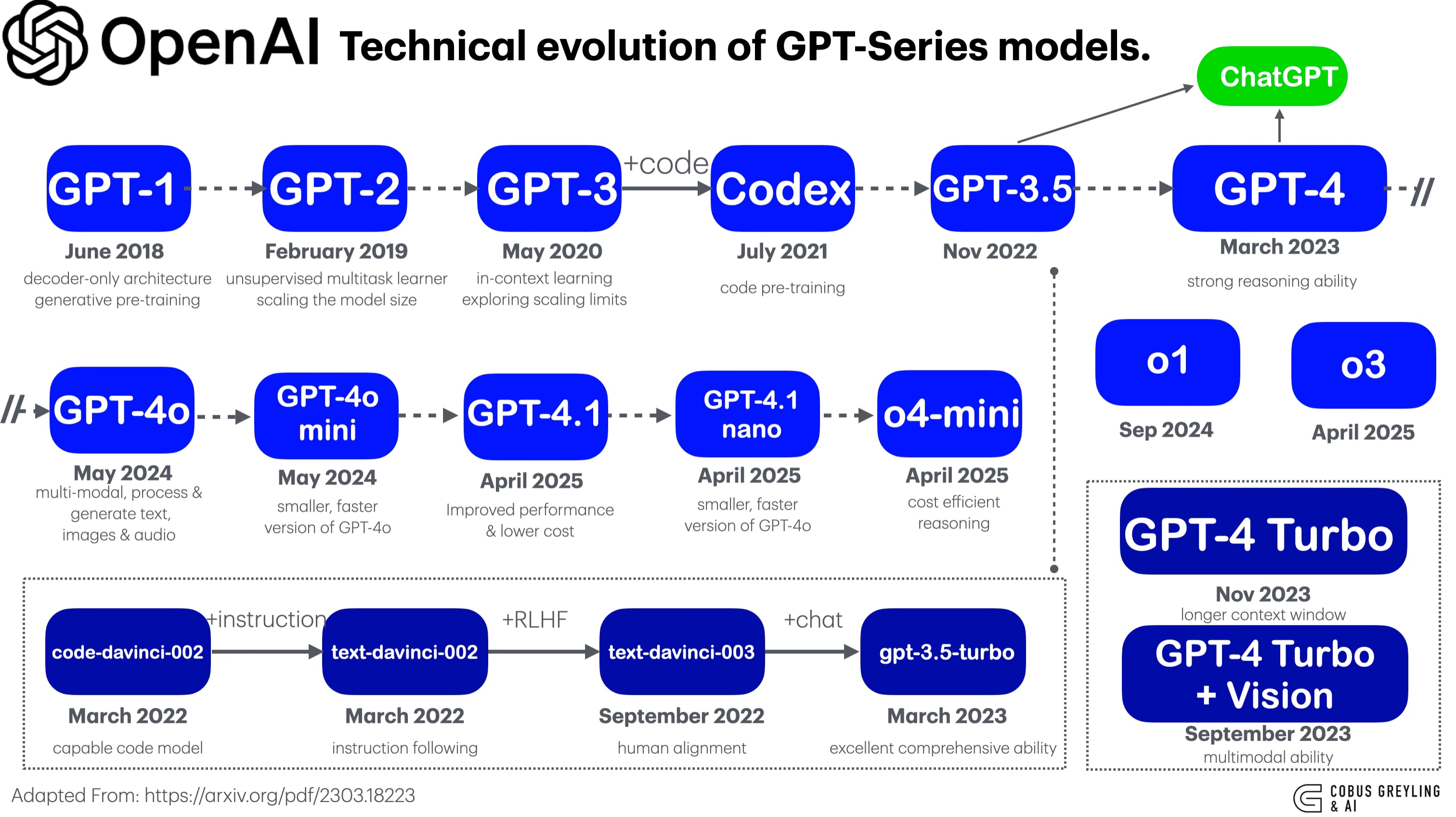 Advanced Agentic Reasoning AI Concept