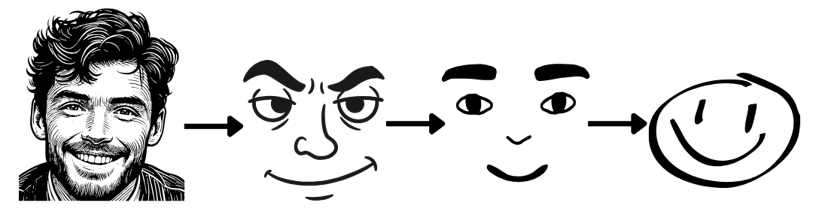 Illustration of the chain from external reality through attention, perception, and action, showing how each step approximates rather than captures the full picture