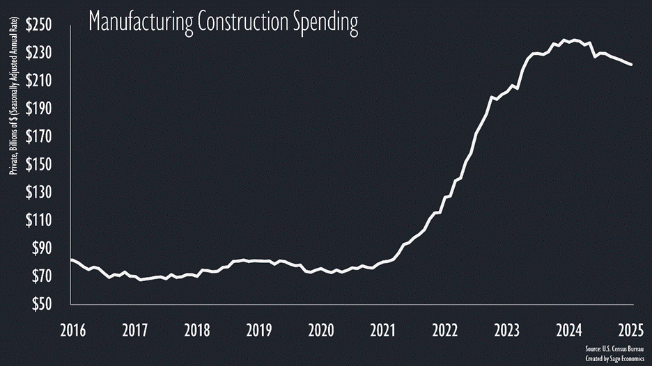 PowerPoint Slide Show  -  Con_Charts