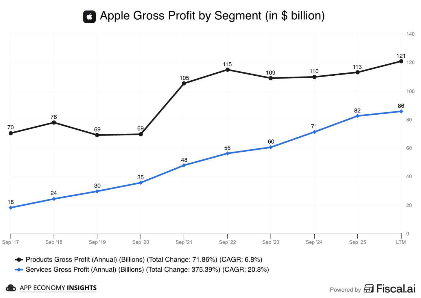Chart preview Chart preview