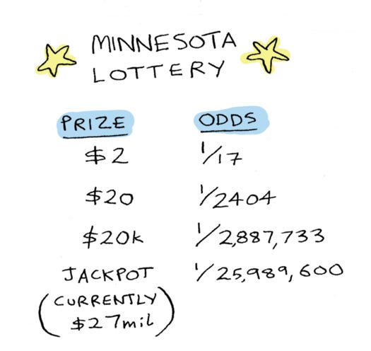 Different prizes and the odds of winning them