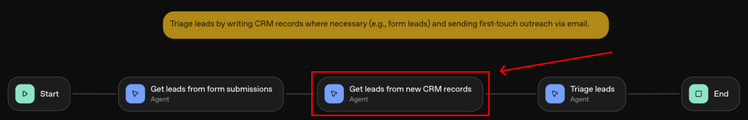 Diagram of the sales workflow pointing to the 'Get leads from new CRM records' Agent, indicating that it is the second step of the workflow.