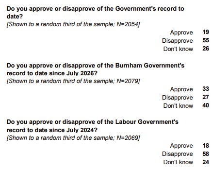 YouGov government approval wording tests