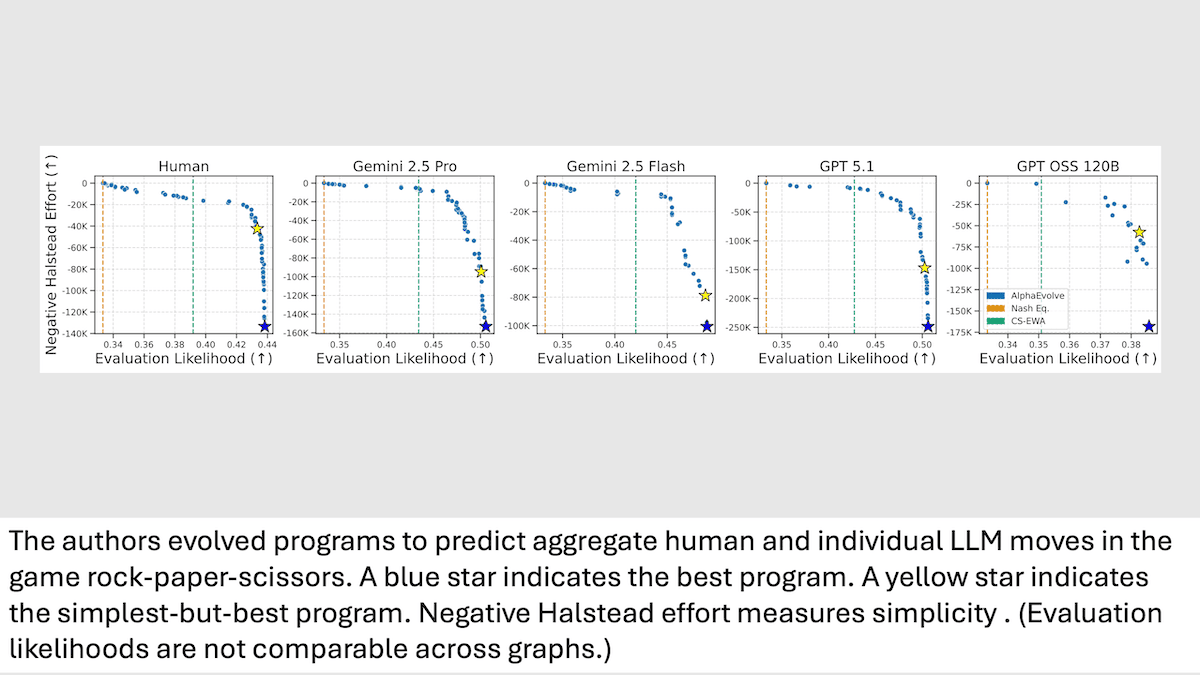 [AI DAILY NEWS RUNDOWN] The GPT-5.5 Paradox, Climate Pledges Collapse ...