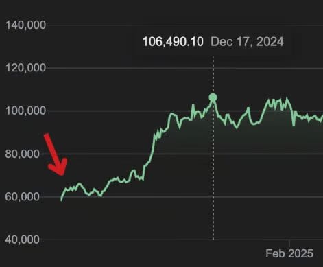 A graph on a black background

AI-generated content may be incorrect.