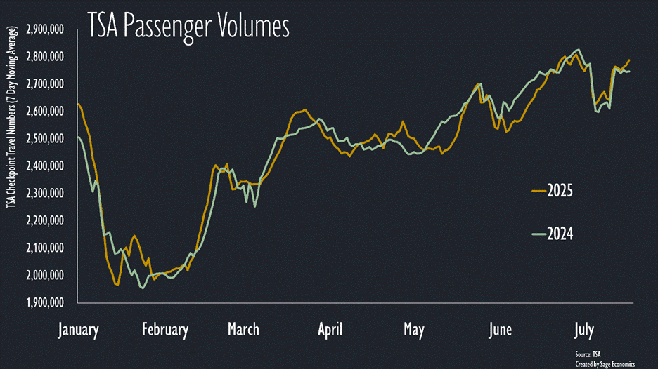 PowerPoint 幻灯片放映 - WiR_Charts PowerPoint Slide Show - WiR_Charts