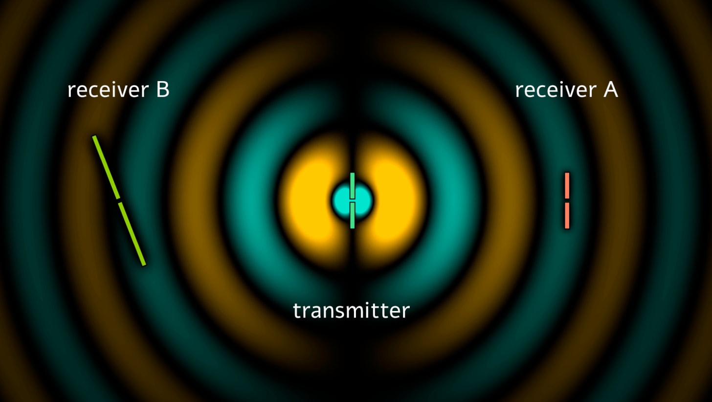 Dipole antennas in an electromagnetic field