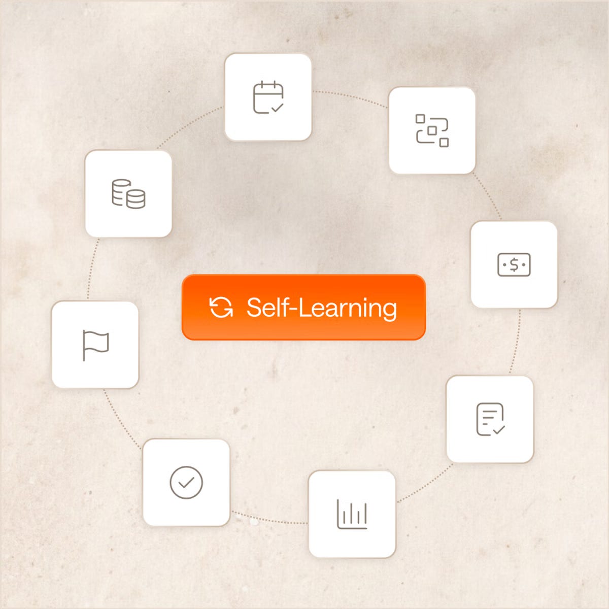 Eight task icons arranged in a circle around an orange button labeled Self-Learning