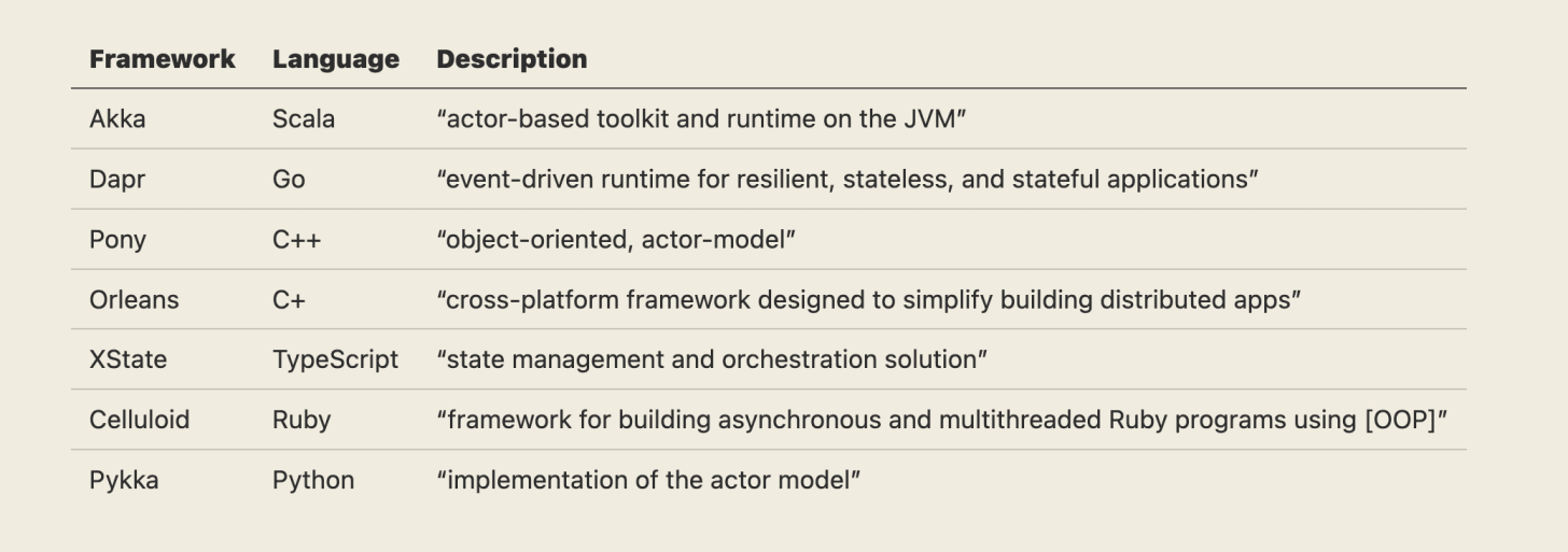 They’re all actors