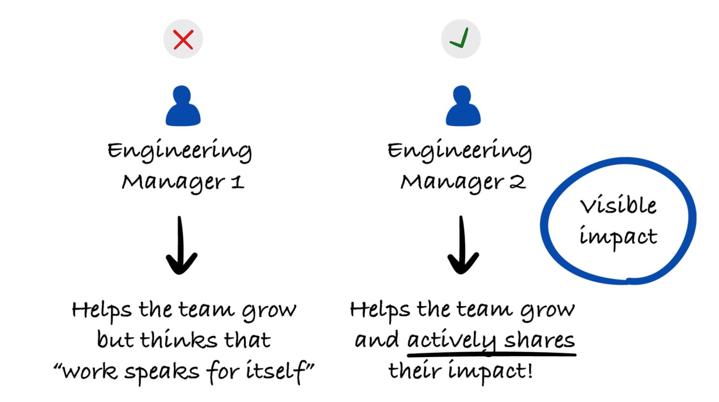 How Engineering Managers Can Turn Team Growth Into Visible Impact