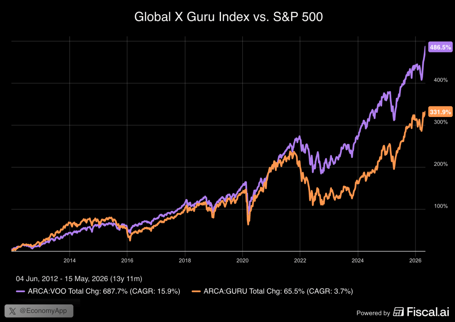 Chart preview