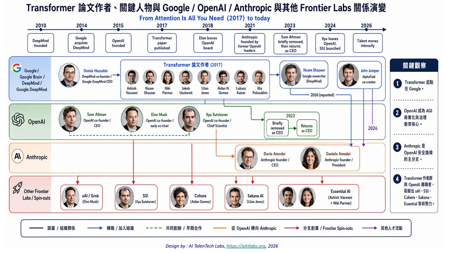 AI 科技大戰的三國演義，運籌帷幄決勝千里？--- 關鍵，在人才！