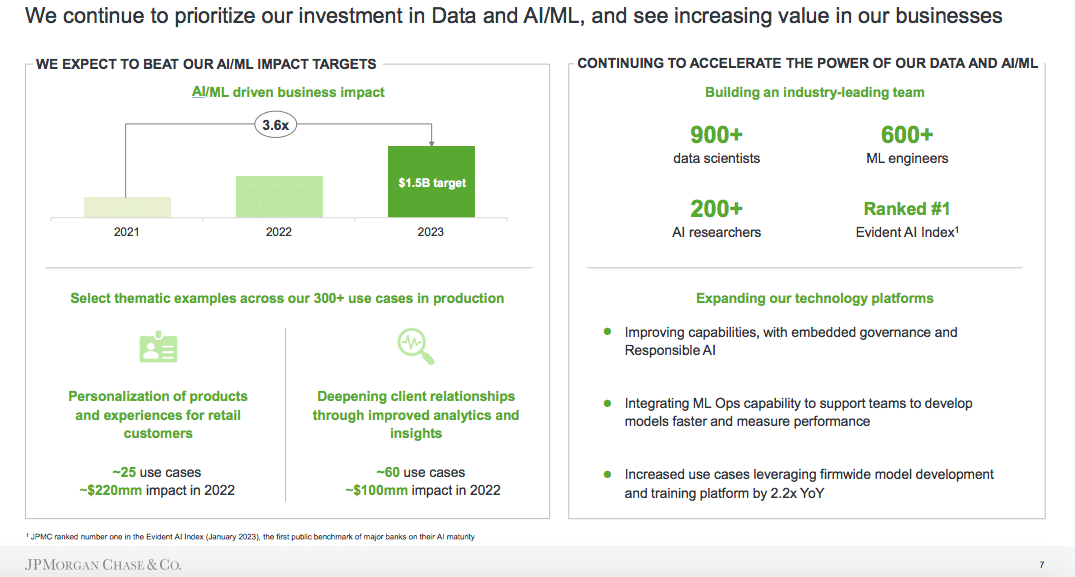 JPMorgan's plans for a ChatGPT-like investment service are just part of its  larger AI ambitions - Universal Mentors Association