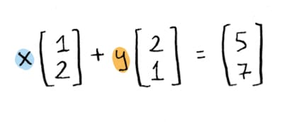 x * [[1] [2]] + y * [[2] [1]] = [[5] [7]]