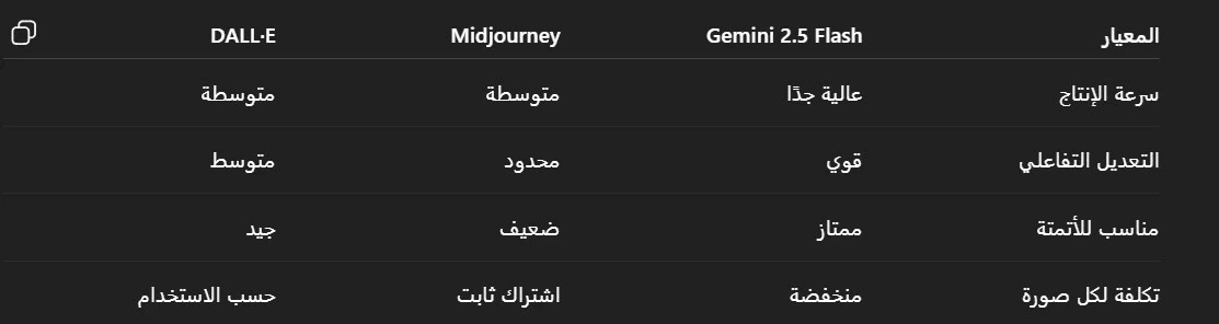 مقارنة بين مولدات الصور بالذكاء الصناعي