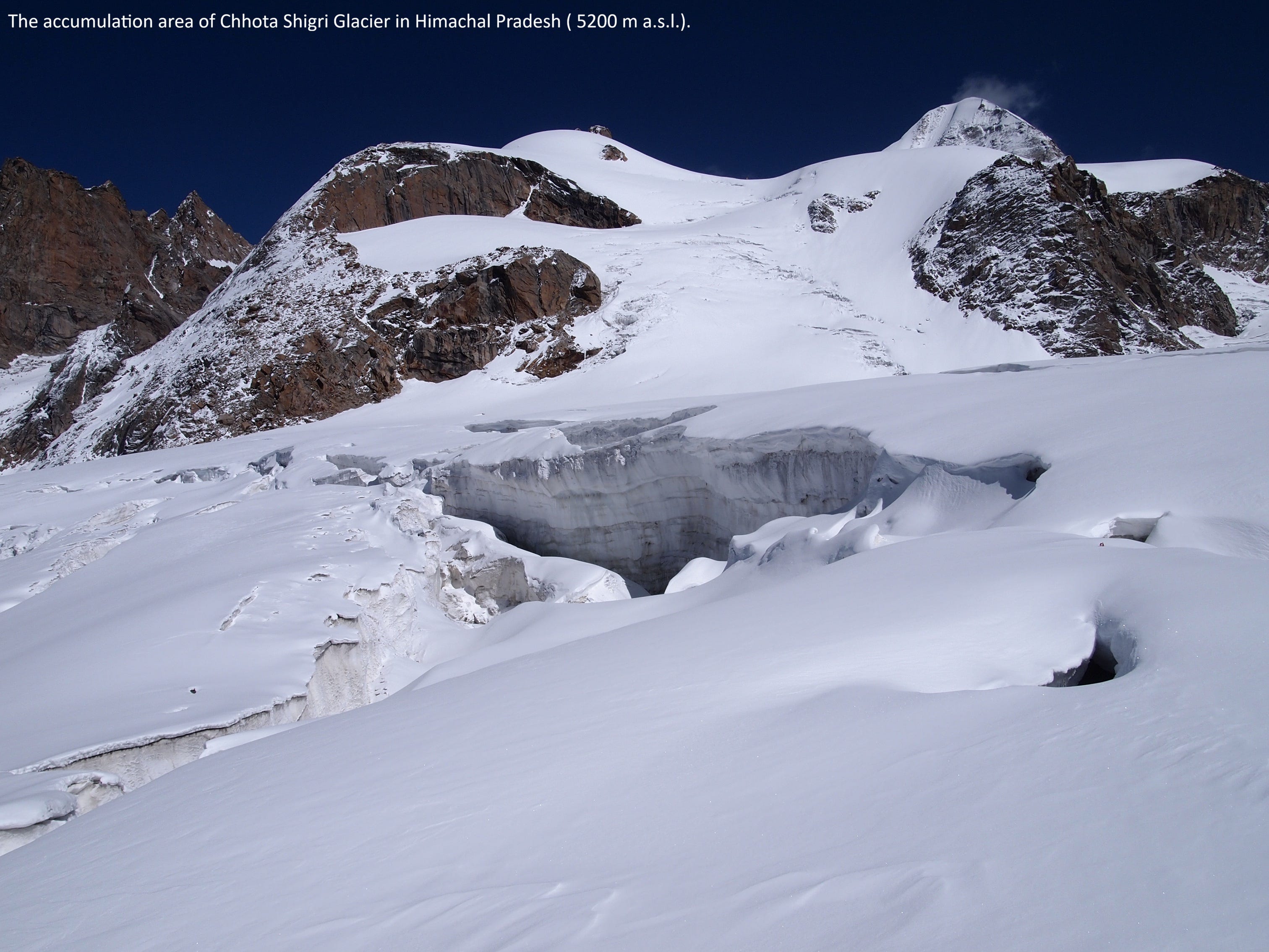EarthStuff - Glacier Mass Balance Response To Extreme Precipitation Events In The Western Himalaya, India