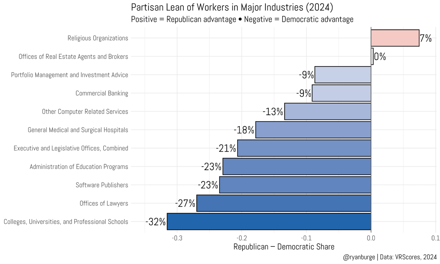 The Most Republican Jobs in America? Start with the Church.