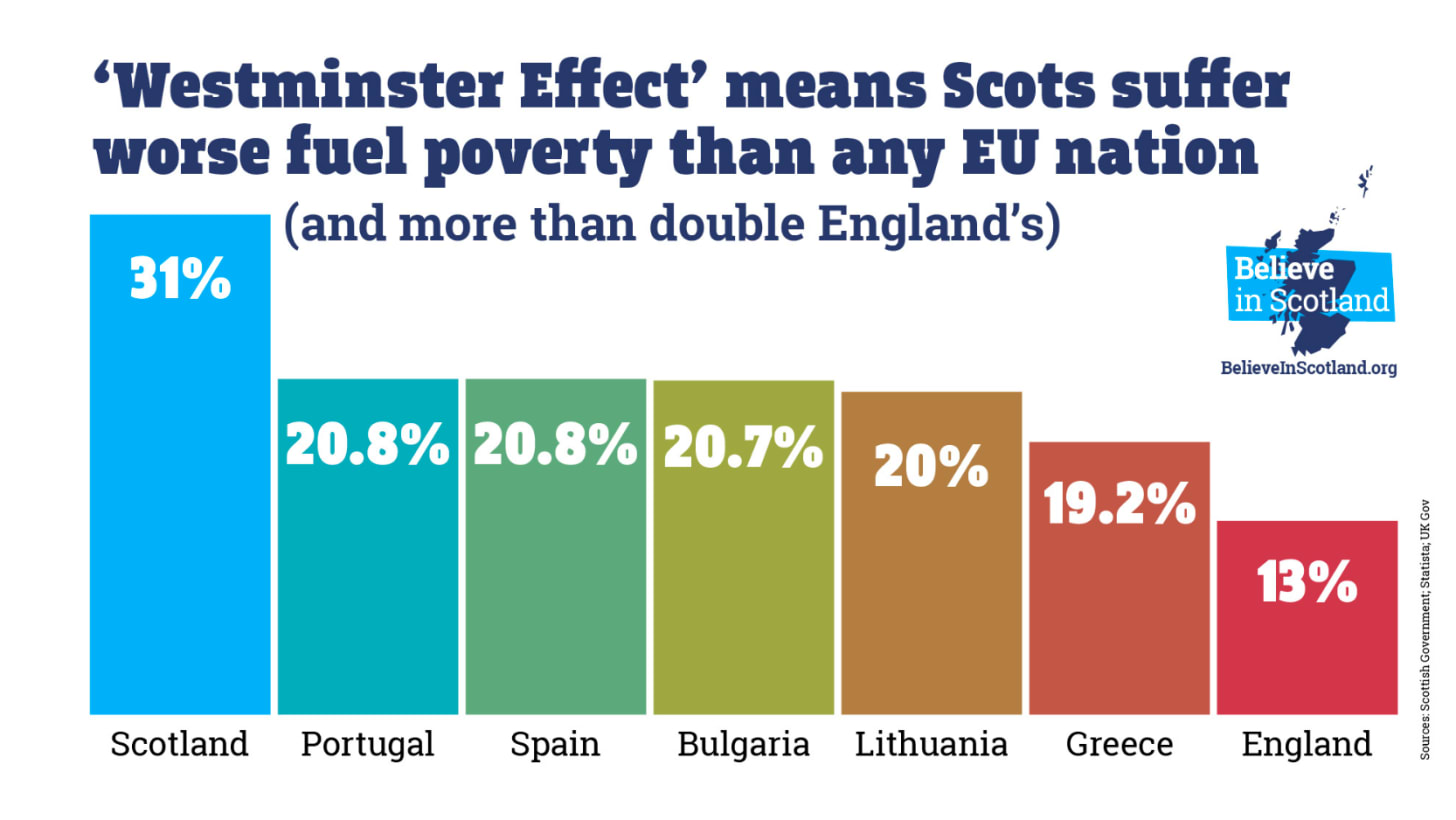 UK Turns Its Back on Energy Reform — and the Highlands Will Pay