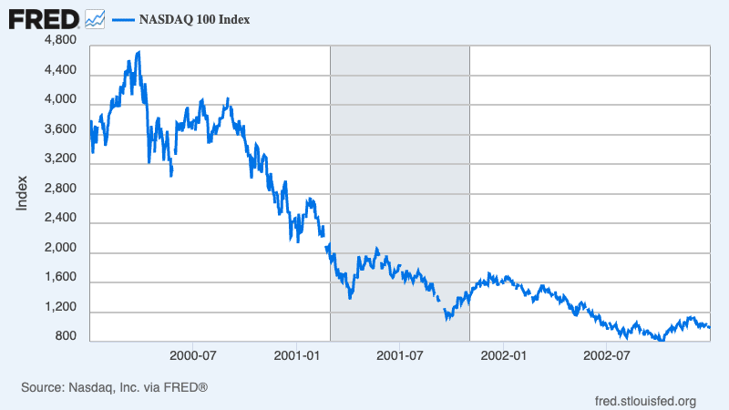 A graph showing the growth of the stock market

AI-generated content may be incorrect.