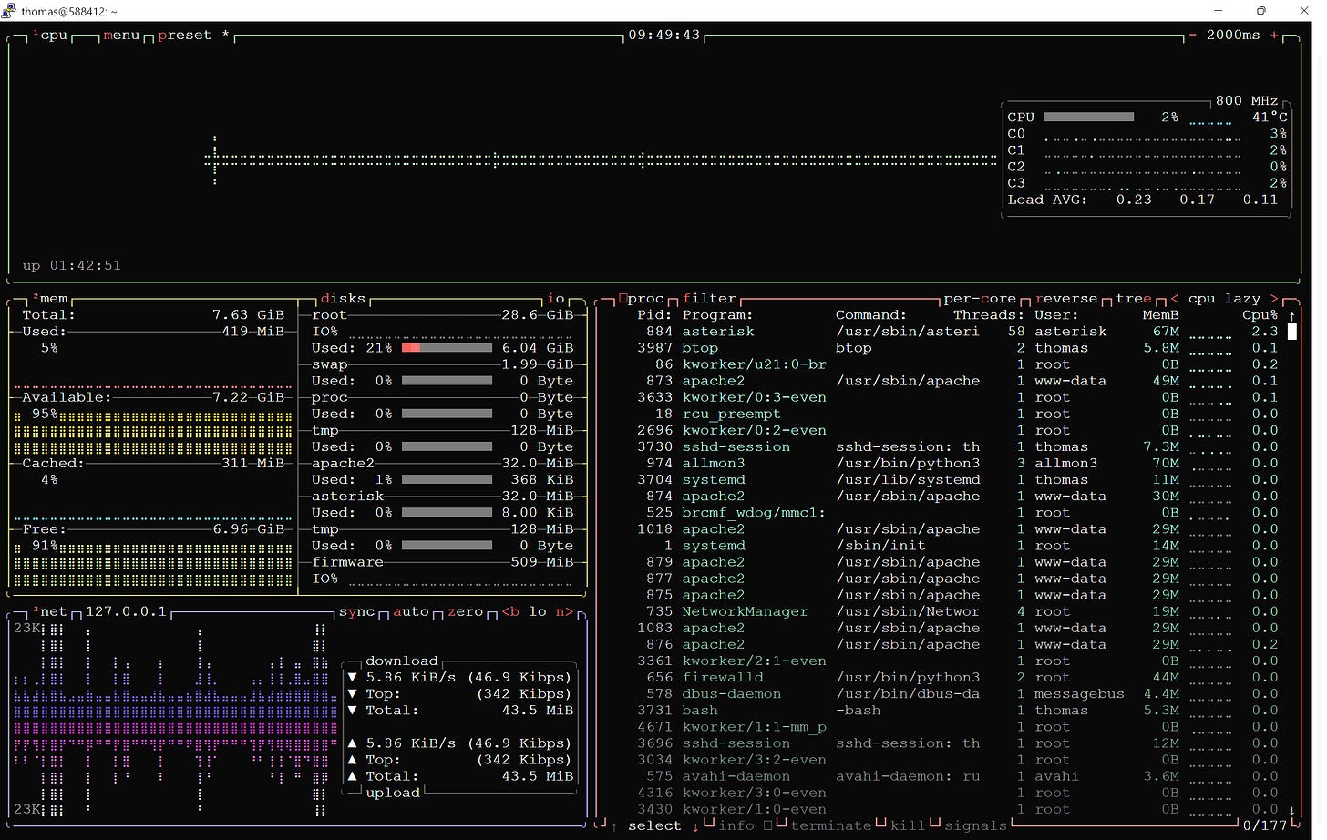 btop report while listening to node 47970