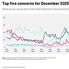 What to look out for in 2026