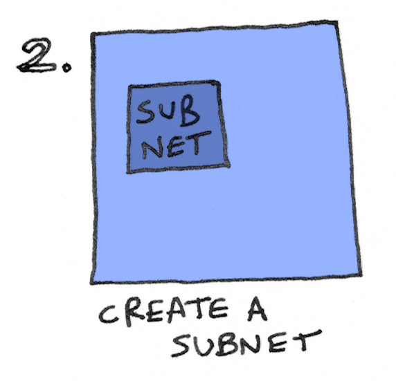 Create a subnet