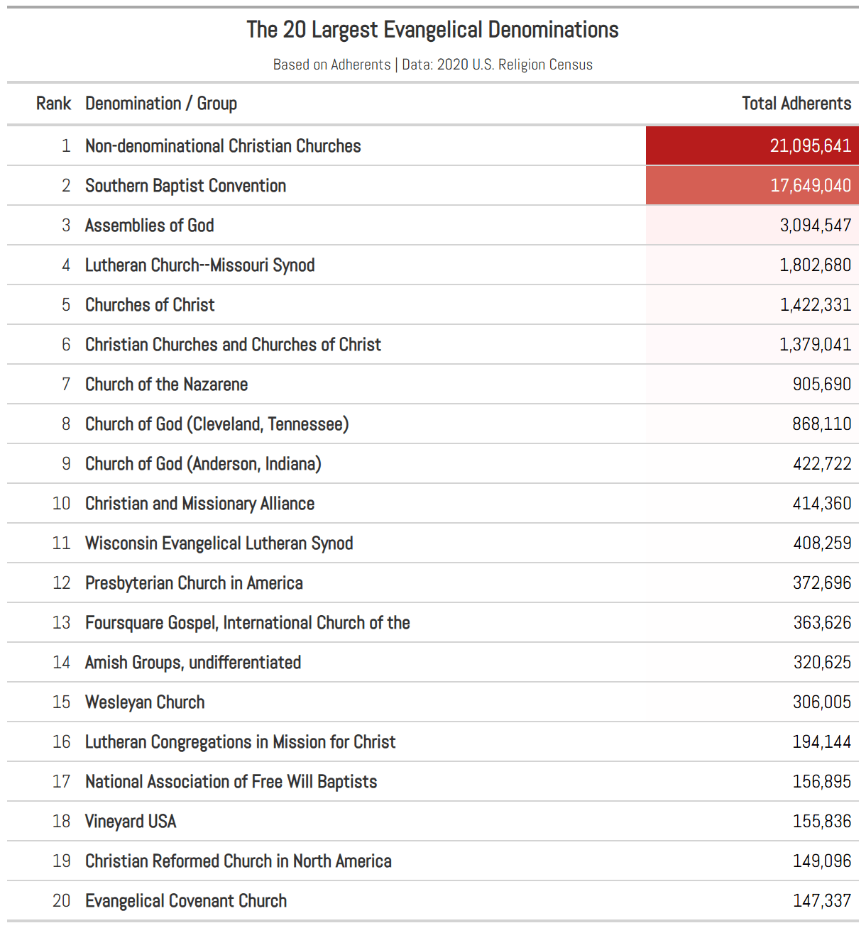 Where the Evangelicals Are (And Where They Aren’t)