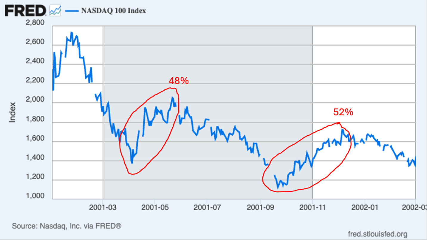 A graph with red lines and numbers

AI-generated content may be incorrect.