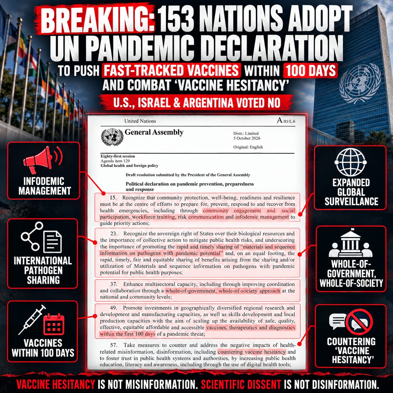 153 Nations Adopt UN Pandemic Declaration to Push FAST-TRACKED Vaccines Within 100 Days and Crack Down on “Vaccine Hesitancy” | AKA Objection To Killer Injections | DO NOT COMPLY