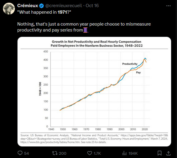 Cremieux tweet: What happened in 1971? Nothing, that's just a common year people choose to mismeasure from.