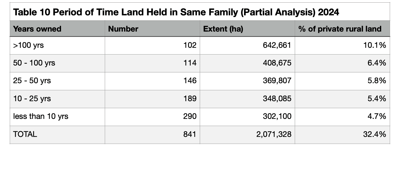 Mary Queen of Scots and the massive land grab that set the scene for Scotland today