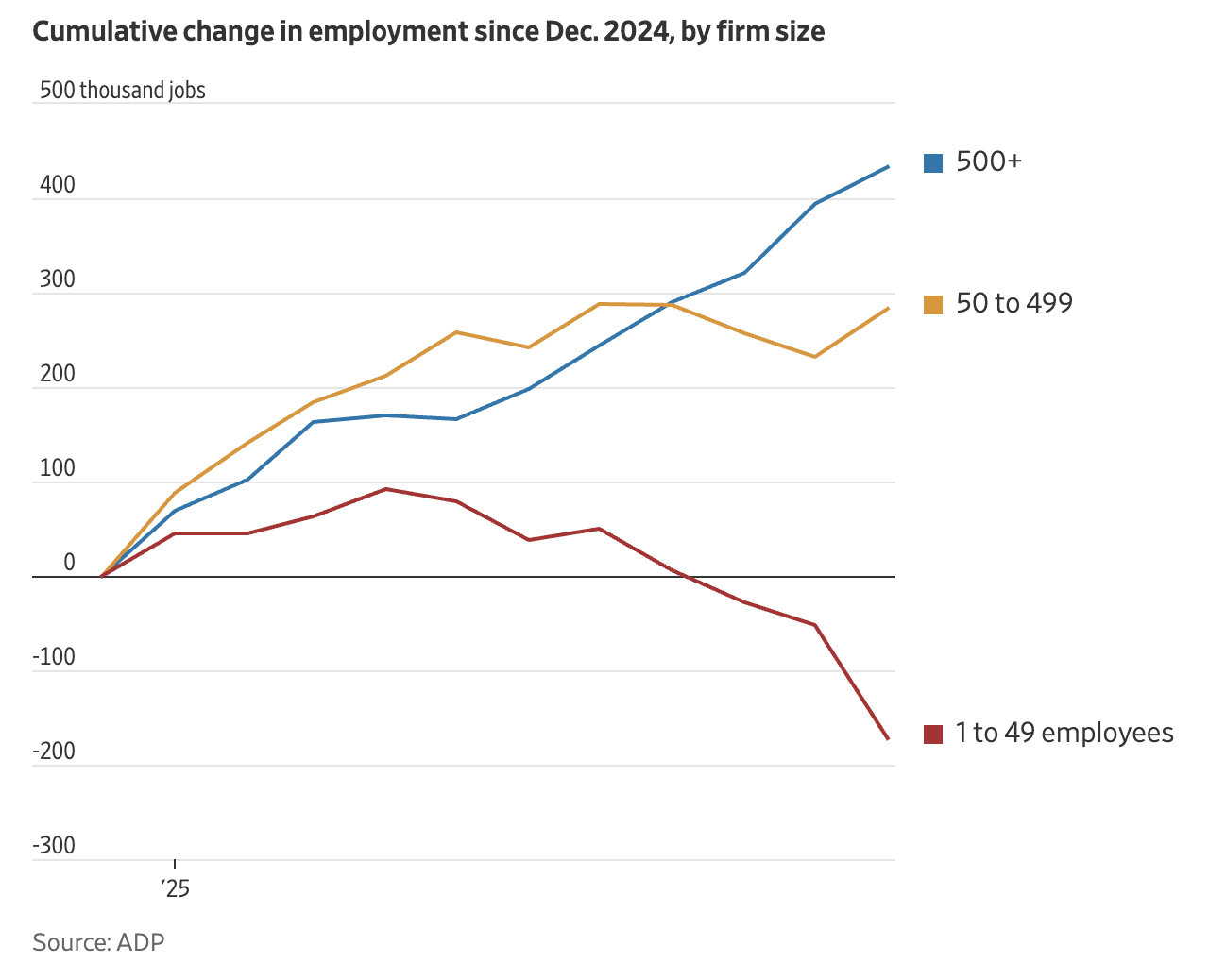 A graph of different colored lines

AI-generated content may be incorrect.