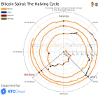 Block time