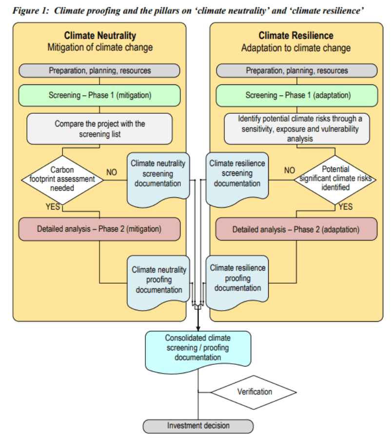 The Climate Proofings: Spain's Virtual Tour 2025