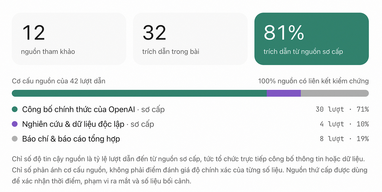 ChatGPT Ads in Vietnam Research 2026: Những điểm đ&aacute;ng ch&uacute; &yacute; d&agrave;nh cho thương hiệu Việt