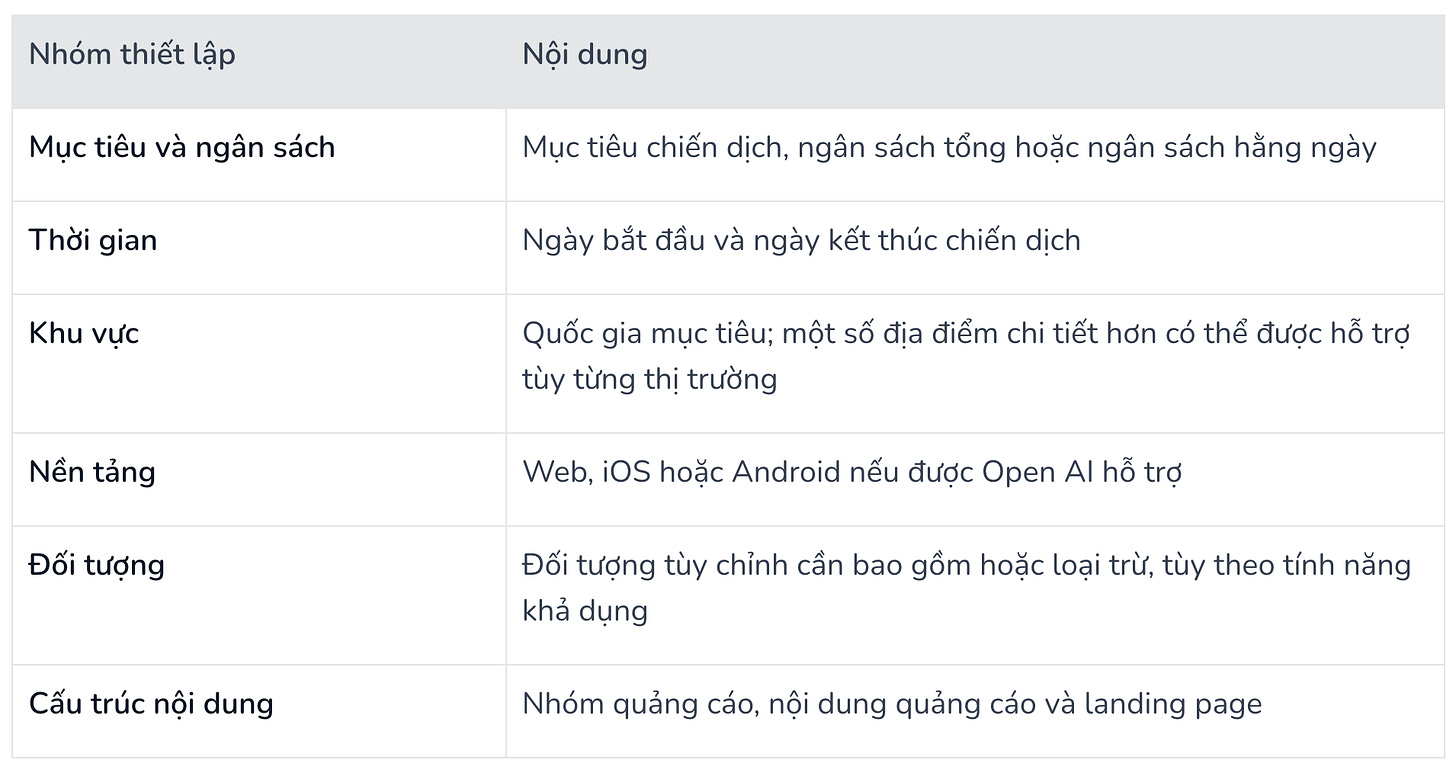 ChatGPT Ads in Vietnam Research 2026: Những điểm đ&aacute;ng ch&uacute; &yacute; d&agrave;nh cho thương hiệu Việt