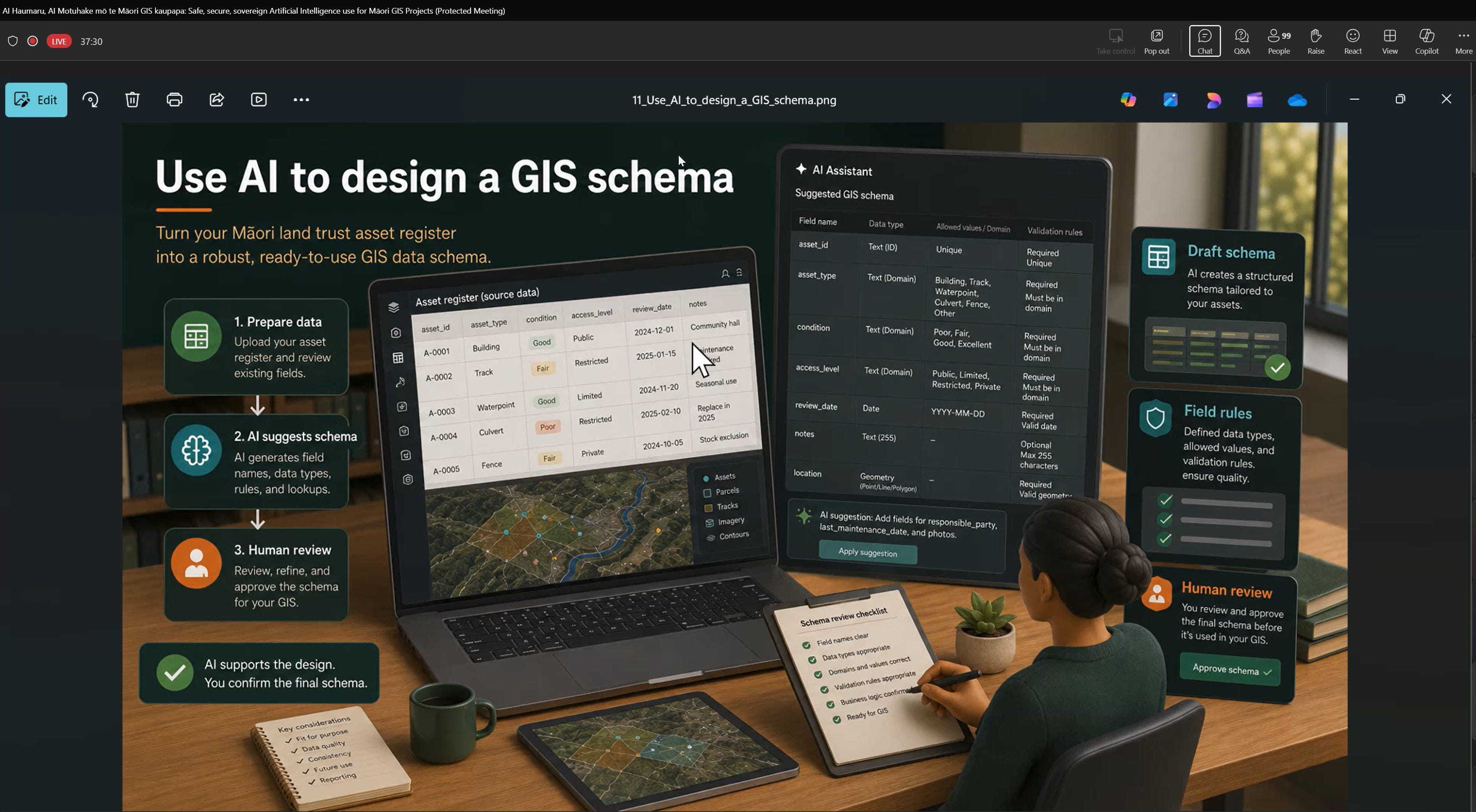 EarthStuff - AI Haumaru, AI Motuhake Mō Te Māori GIS Kaupapa - Safe, Secure, Sovereign Artificial Intelligence Use For Māori GIS Projects
