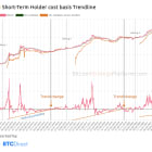 A pivotal moment in the cycle