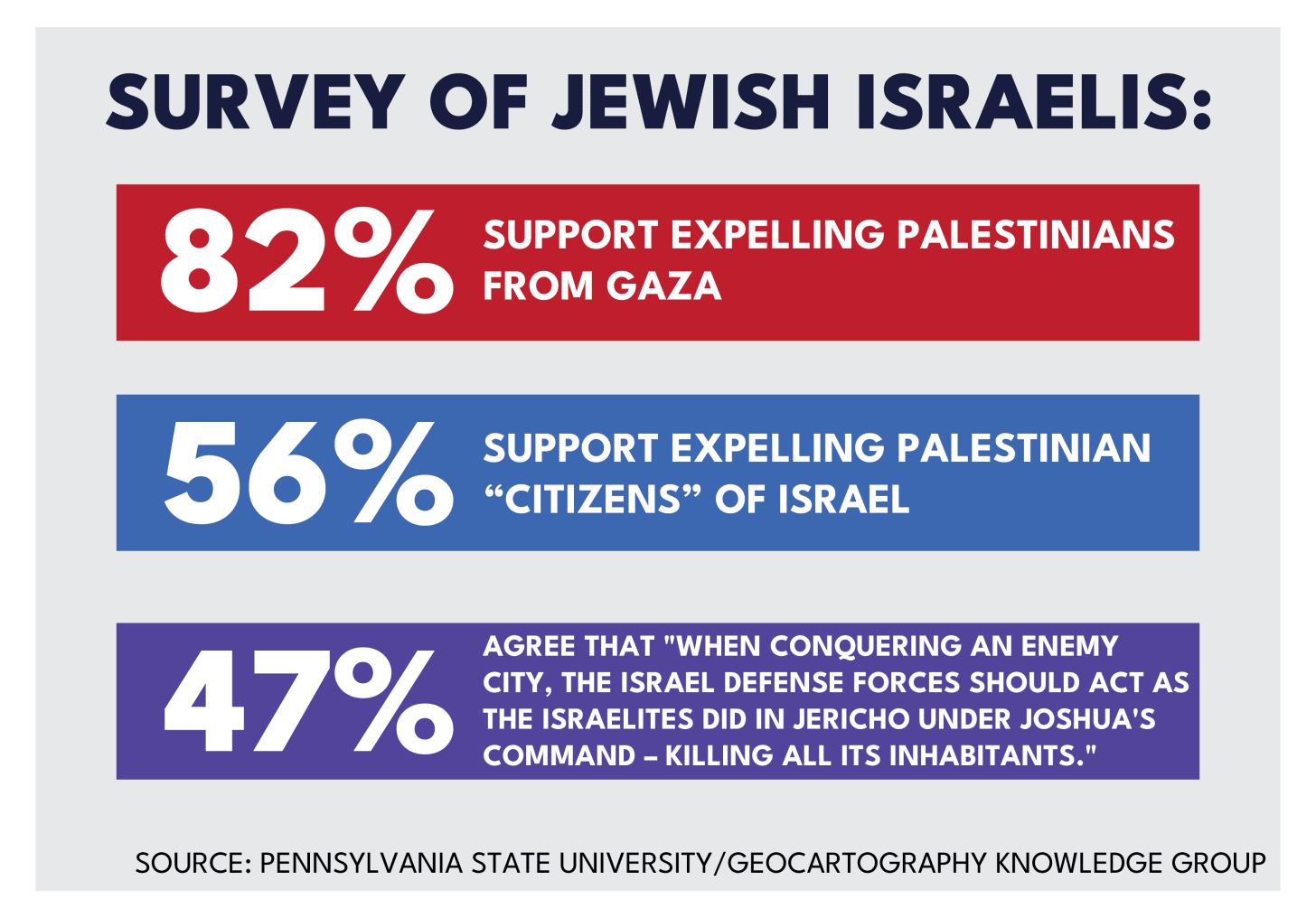 It’s Not Just Netanyahu. A Lot of Israelis Want Genocide, Too
