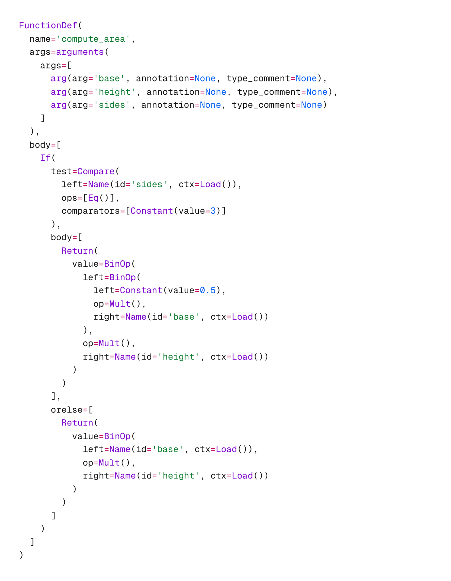 Visualized AST of the Python function that computes the area of a shape.