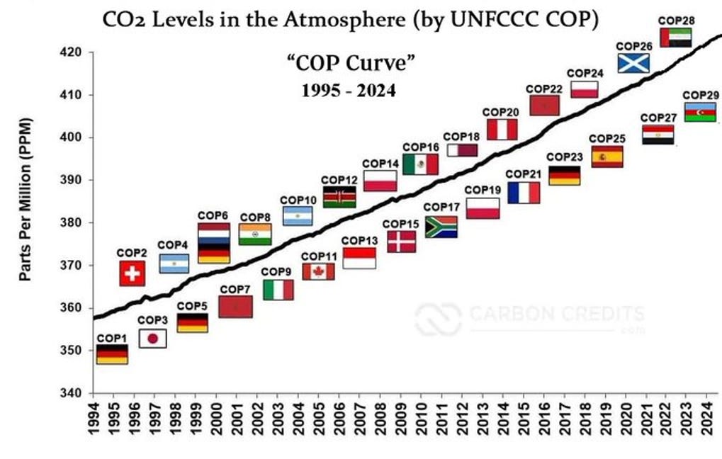 https%3A%2F%2Fsubstack post media.s3.amazonaws.com%2Fpublic%2Fimages%2Fd86bb50f 886b 43c1 bd93 Central Banks Intensify Climate Regulation Despite Collapse of Green Finance
