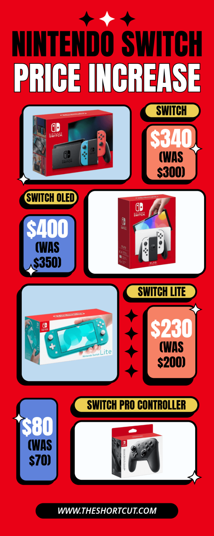 Nintendo Switch and Switch 2 price increases