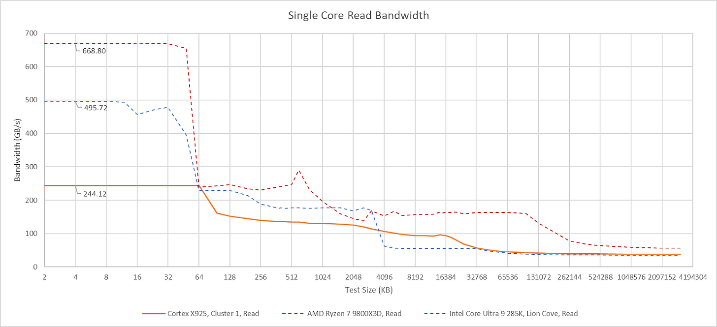 Arm's Cortex X925: Reaching Desktop Performance