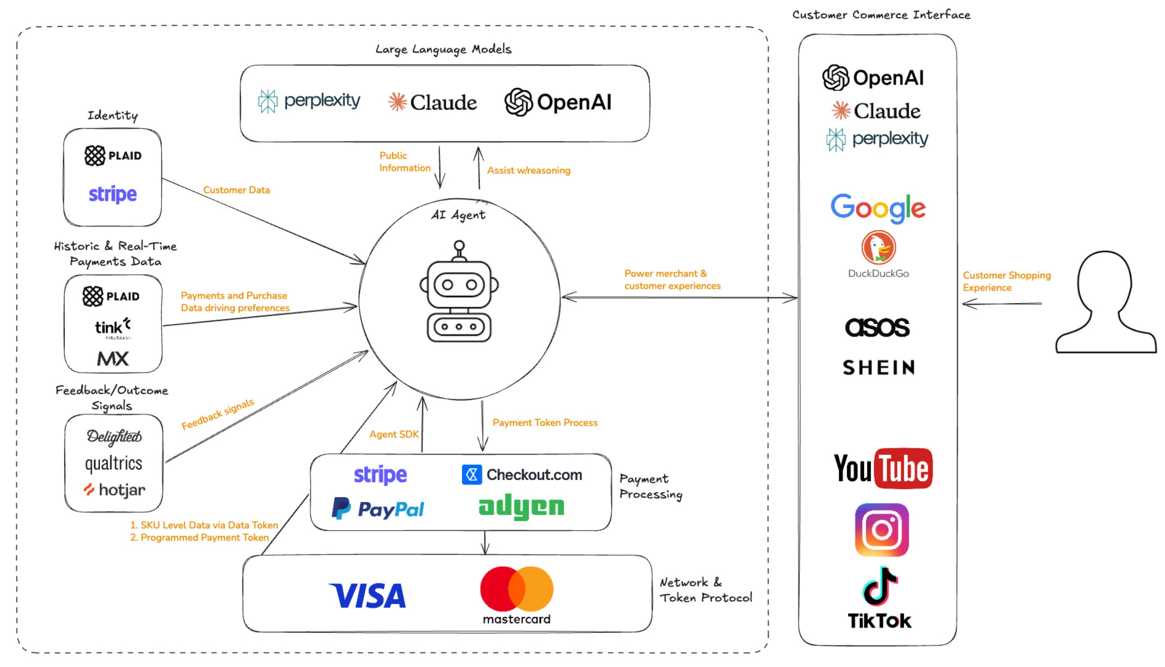 Agentic payment protocols compared — ACP, AP2, x402, MPP, and Visa TAP across the authorization, checkout, and settlement layers