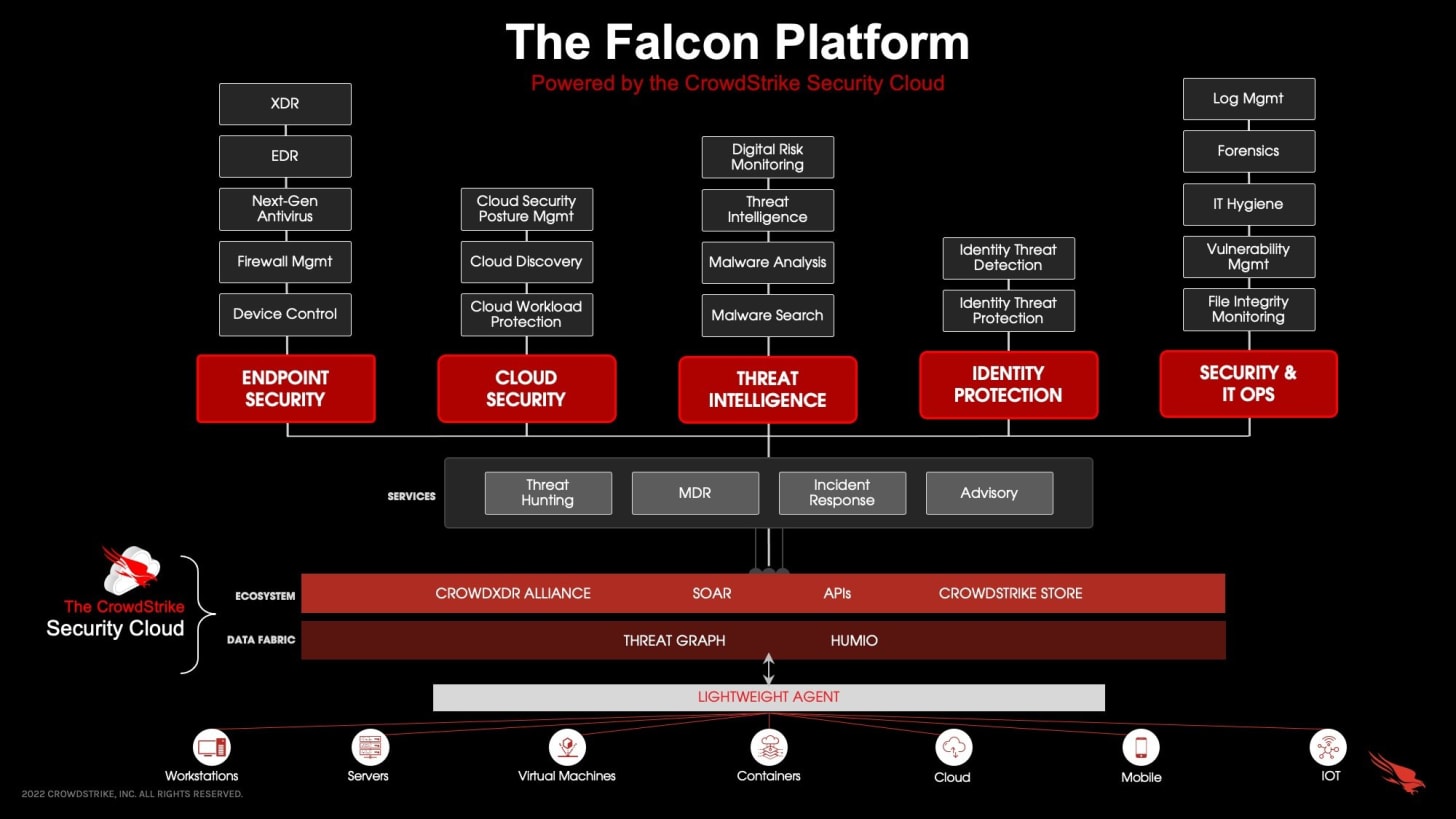 How the Falcon Platform Modernizes Your Security Stack | CrowdStrike