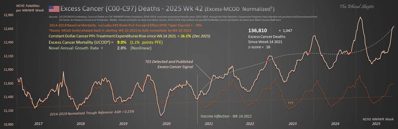 WE ARE THE MAJORITY: 56% of Americans Believe COVID Shots Caused Mass Deaths