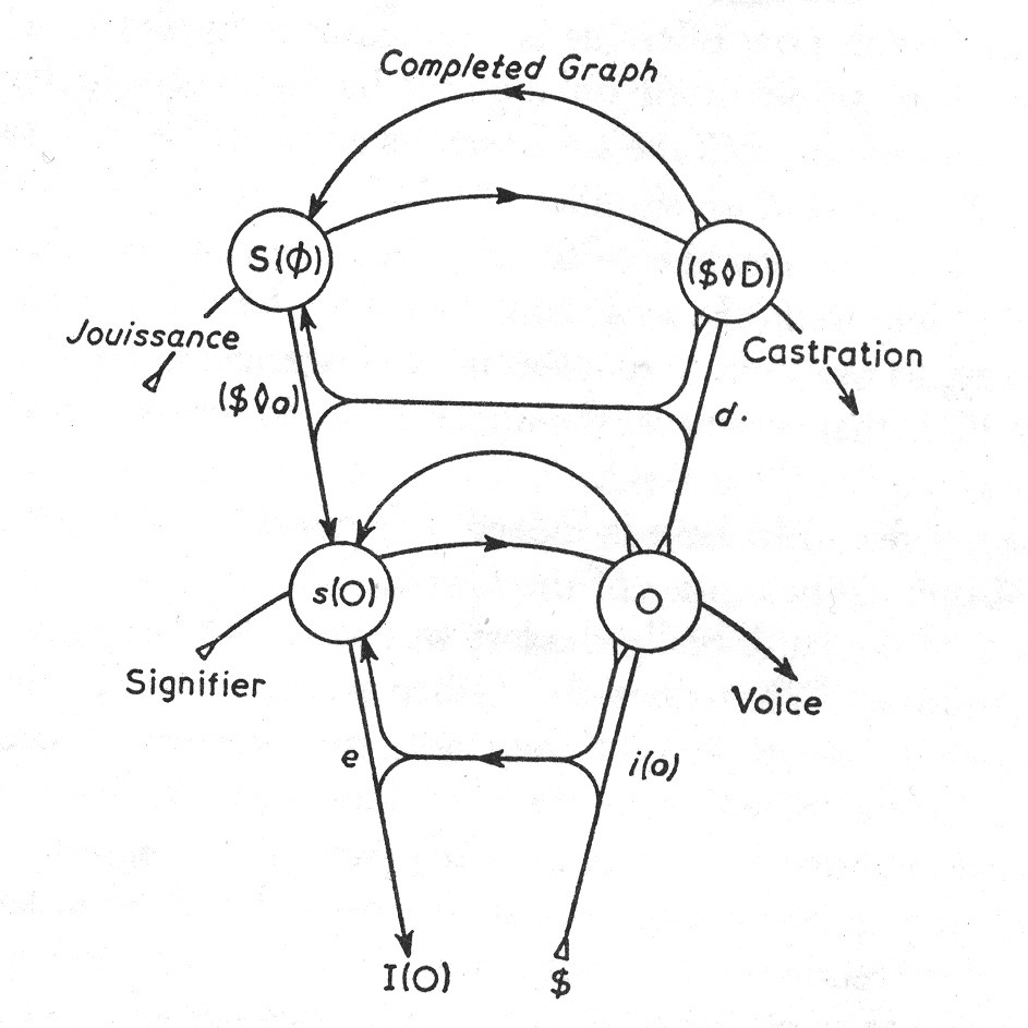 freud quotes: Lacanian Graph of Desire