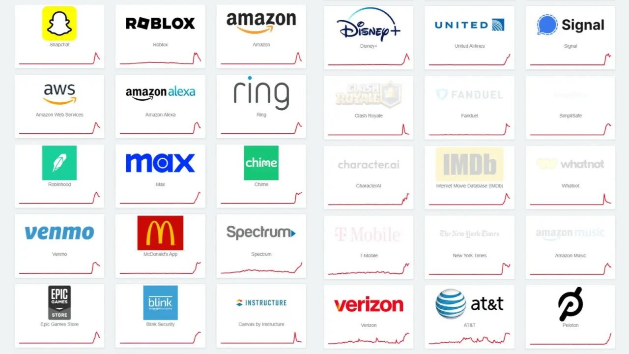 Massive Global AWS Outage - Here's What We Know So Far Massive Global AWS Outage - Here's What We Know So Far