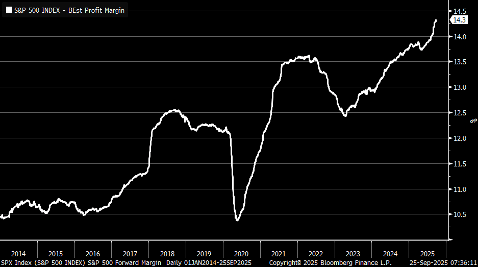 A line chart displaying the S&P 500 forward profit margin over time from 2014 to 2025. The y-axis ranges from 10.5 to 14.5, showing a fluctuating trend with a sharp upward movement in recent years. The x-axis marks years from 2014 to 2025. A watermark reads "Copyright 2025 Bloomberg Finance L.P." and the date "25 Sep 2025 07:11:11."